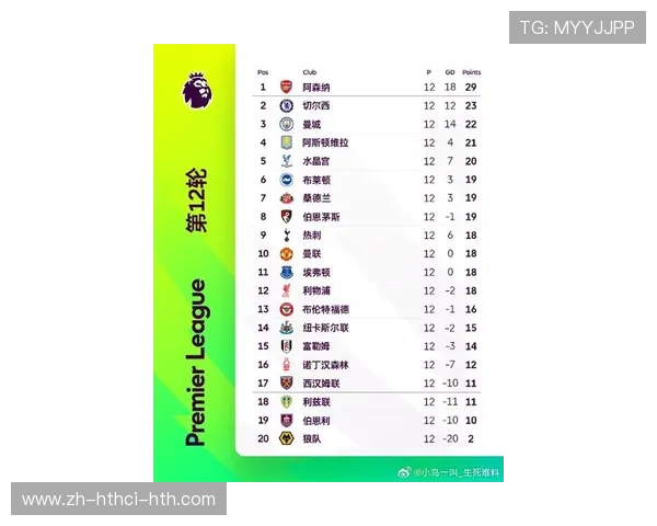 英超球员全名名单及职业数据汇总