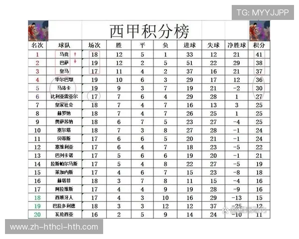 西甲巴萨3月份赛程及赛事焦点分析